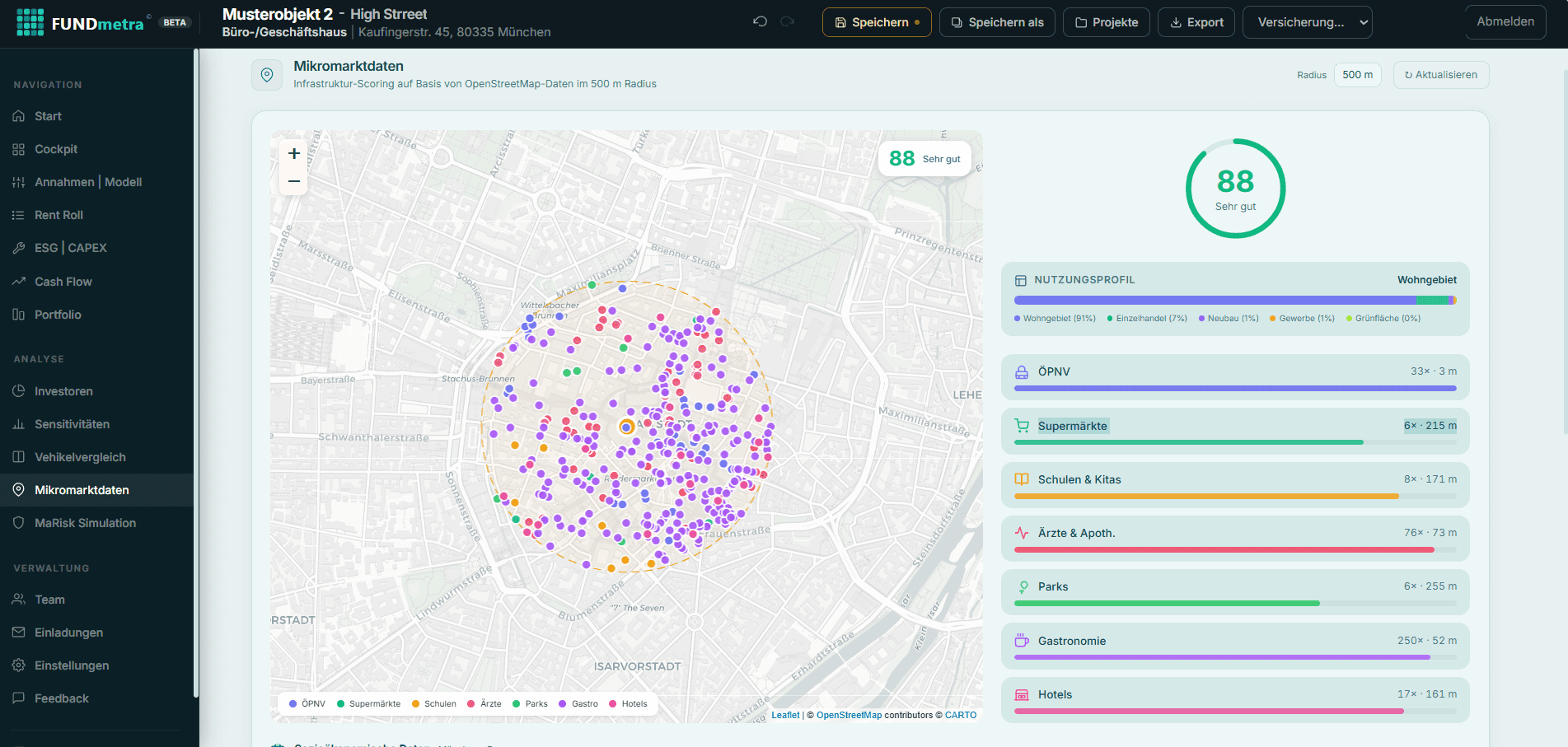 Mikrostandort-Analyse